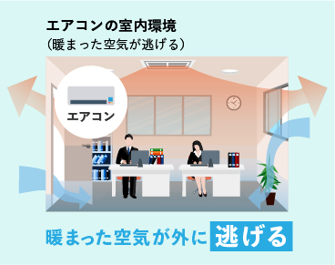 エアコン使用時冬の換気