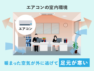エアコン使用時冬の換気