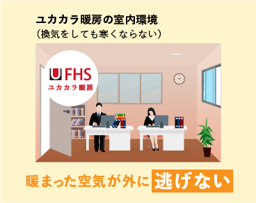 fhs使用時冬の換気