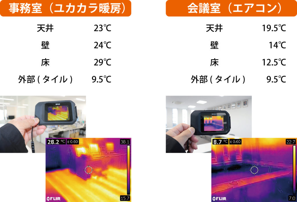 熊本県LPガス会館でユカカラ暖房MUTEの実証試験を行いました