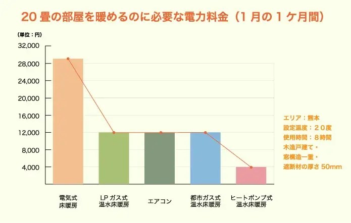 ヒートポンプ比較