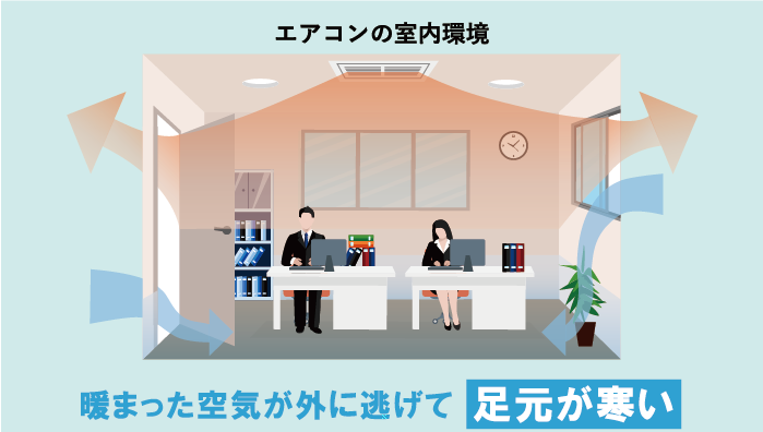 ユカカラ暖房で空調コストを大幅に削減しましょう
