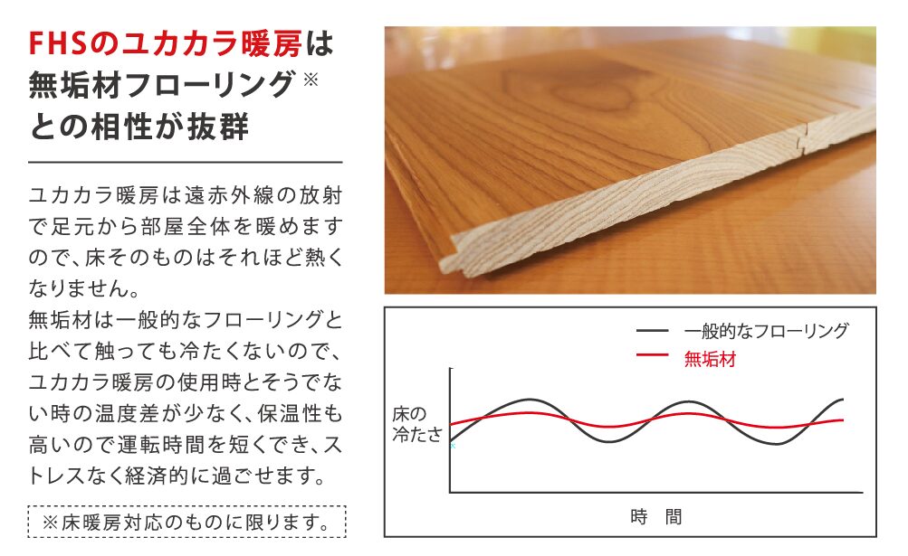 遠赤外線温水床暖房(ユカカラ暖房)と無垢材フローリングの相性は抜群です